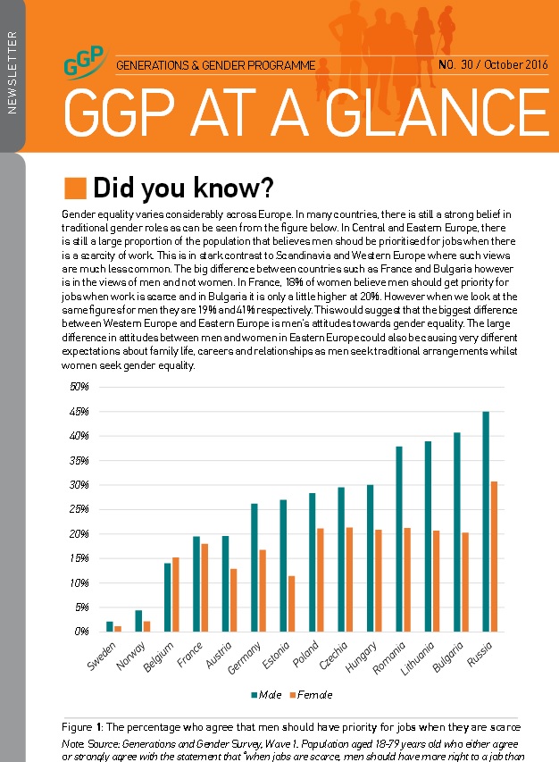 GGP AT A GLANCE GGP hírlevél 2016. október